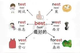 1-12年级英语2100词205幅速记导图！图文结合，以旧记新！收藏图片