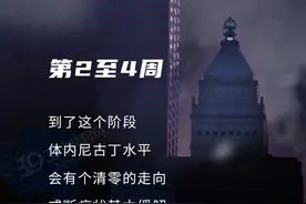 戒烟30天后，身体会有这么大的变化图片