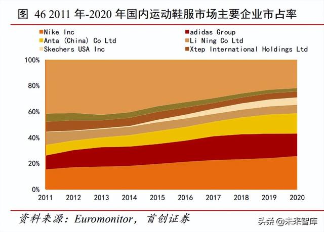 纺织服装行业研究报告：疫后复苏，龙头掘金