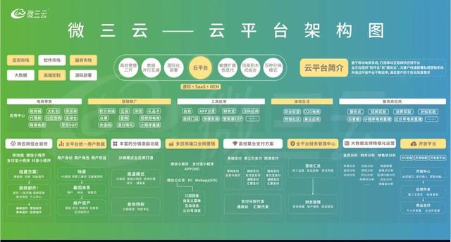 史上最全功能分销商城,微三云钟小霞