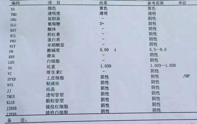您了解尿糖“阳性”的原因吗？