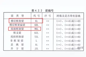 框架梁和屋面框架梁的区别？图片