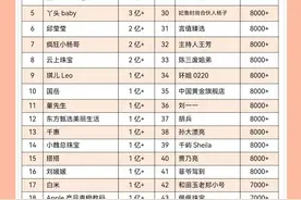 抖音主播2月份带货榜单TOP 100图片