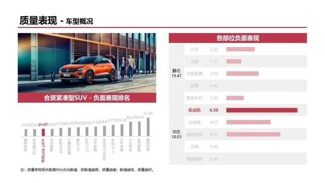一汽-大众探歌：质量表现较好，内饰和空间满意度有待提升