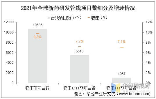 2021CROٴCROгģҵּصҵ