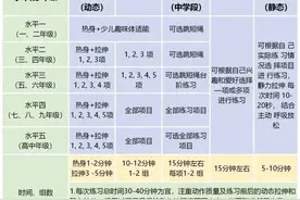 分享 | 暑假来了，收下这份体育锻炼指南，带着神兽一起锻炼吧！图片