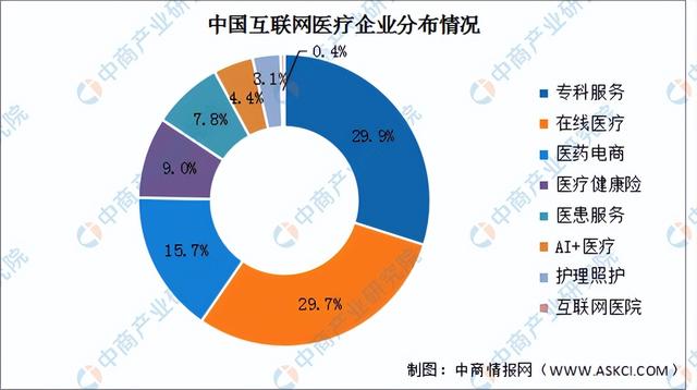 2023年中国互联网医疗产业链上中下游市场分析(附产业链全景图)