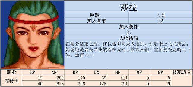 炎龙骑士团2-黄金城之谜 攻略