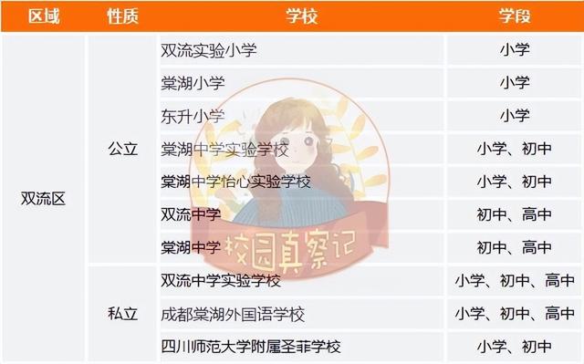 成都哪些学校好？各区优质学校清单来了
