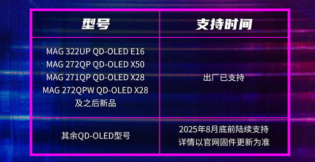 超越1000尼特亮度，微星QD-OLED显示器将推EOTF Boost模式