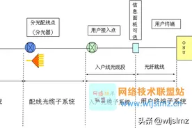 全网最详细的光纤入户方案书，提供word文档下载图片