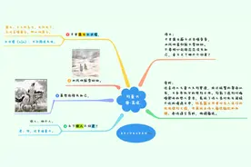 100首小学必背古诗思维导图图片