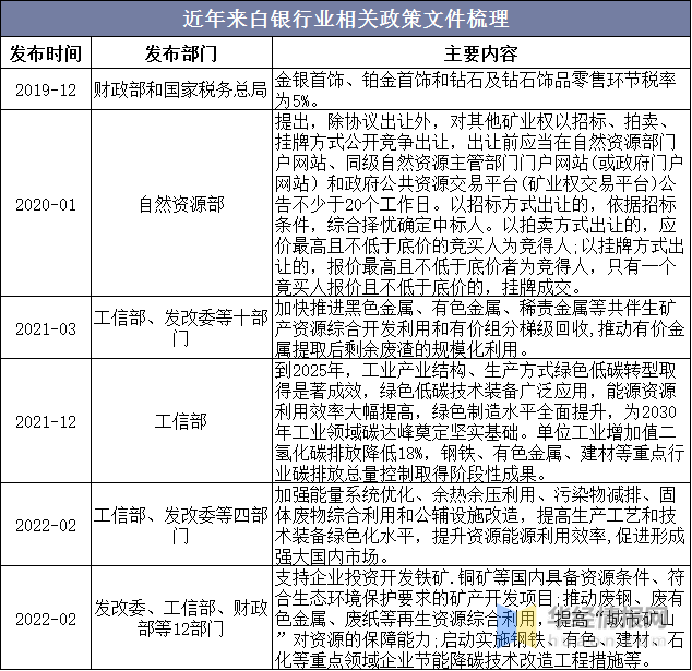 2021年全球白银行业现状分析,价格持续增长,供需缺口将继续扩大