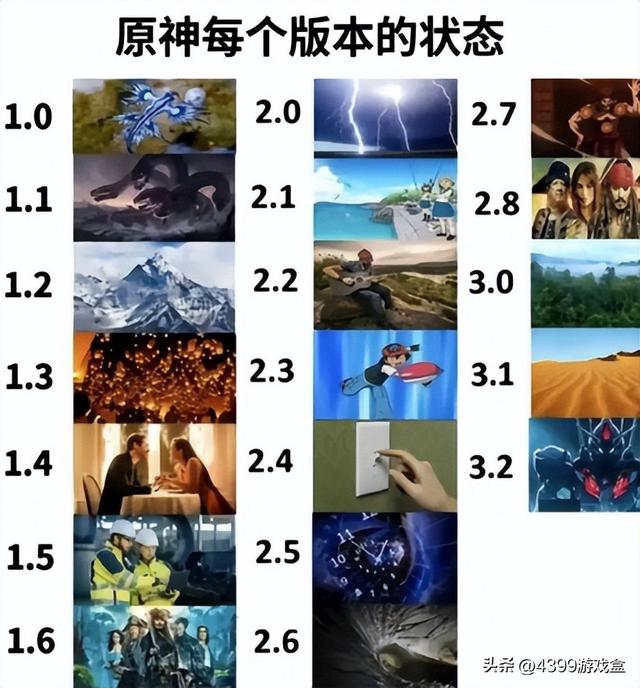《原神》历代版本大盘点（1.0阶段），你的入坑版本是？
