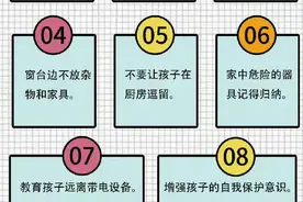 儿童消防安全提示图片