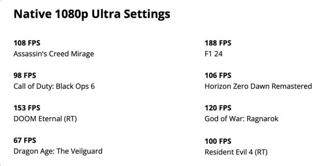 对标RTX5050，AMD发布全新显卡