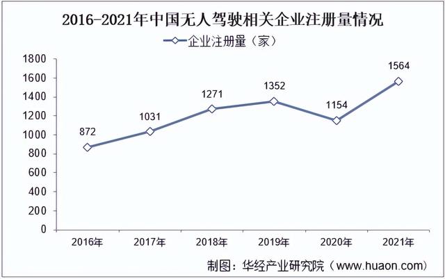 A股：未来最具潜力“无人驾驶”概念，谁是下一只“中通客车”？