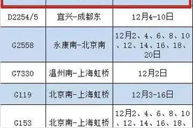 恢复！增开！泰州火车站传来消息图片