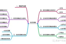 最牛臀腿训练神器--哈克深蹲图片