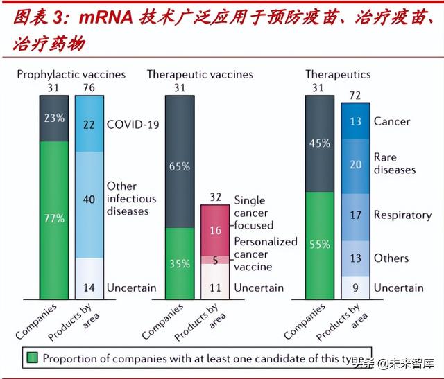医药生物行业专题报告：mRNA技术有望迎来黄金十年