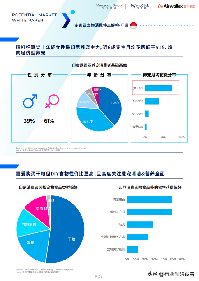 ȫ������г���Ƥ�飨15��������7���ص�������Ƽ������߷�����