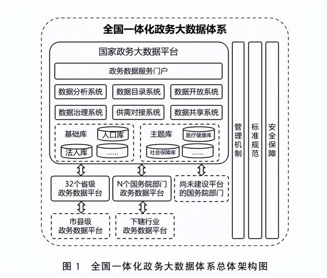 政务内网网站建设方案（国务院办公厅关于印发全国一体化政务大数据体系建设指南的通知）
