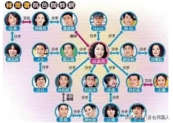 女海王、鲜肉杀手、富豪收割机,5大女星恃靓行凶,个个情史丰富