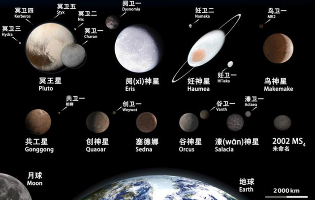 伊伯带天体及卫星示意图因为它与鸟神星,阋神星等个头差不多,如果说它