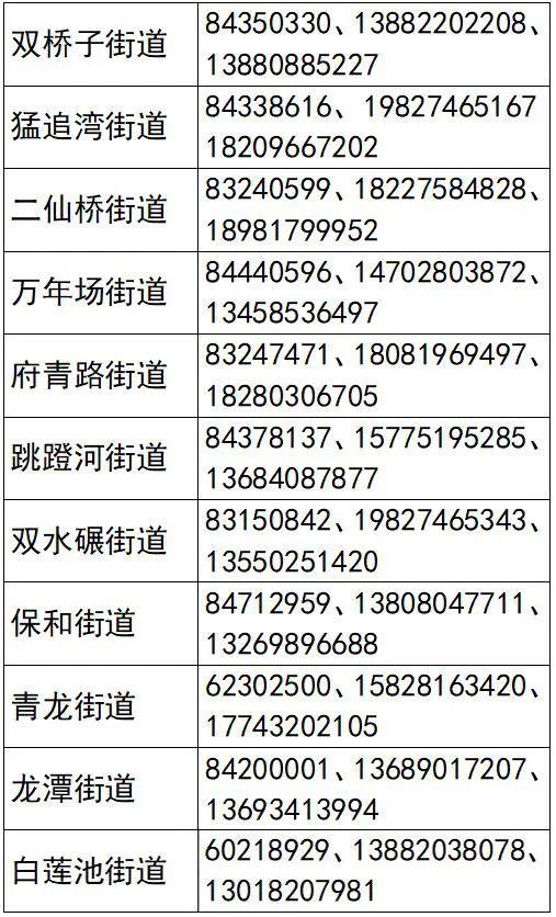 周知！成都成华区各街道公开服务电话