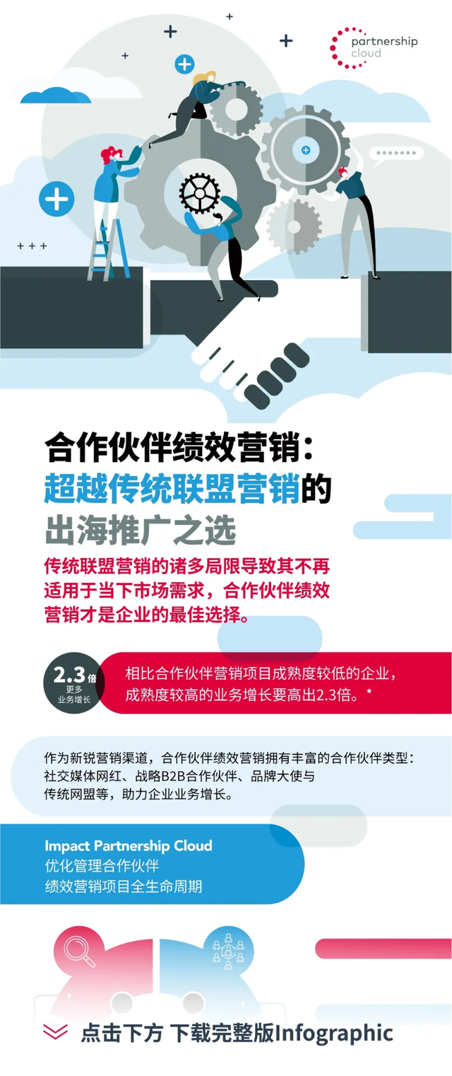 营销干货:2022出海品牌如何规划全年合作伙伴营销战略?