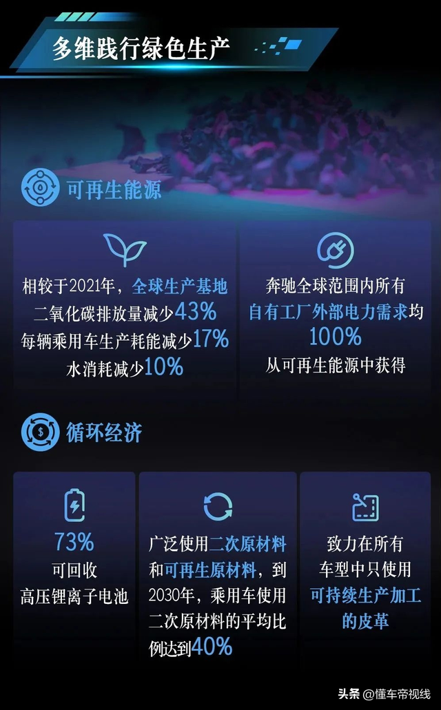 聚焦 | 奔驰发布可持续发展报告：2023年底，新能源车将扩大至17款