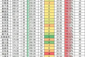 最新！江西100县（市、区）2021年GDP排行榜出炉，看看你家乡排第几？图片