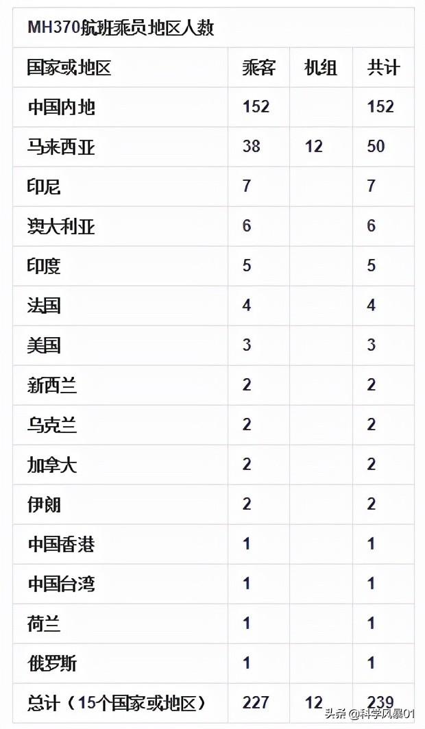 马航失踪事件真相芯片专家 马航失踪事件真相是哪一年