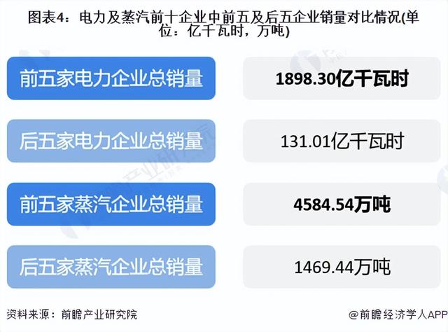 【行业深度】洞察2023:中国热电联产行业竞争格局及市场份额分析