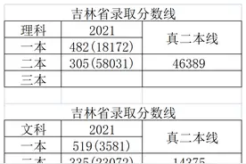 模拟成绩下来后，如何将市排名转换为省位次，进行模拟填报图片