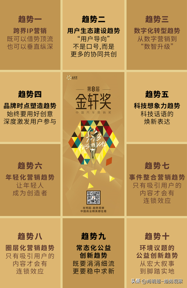 25个年度汽车营销案例,揭示10大趋势
