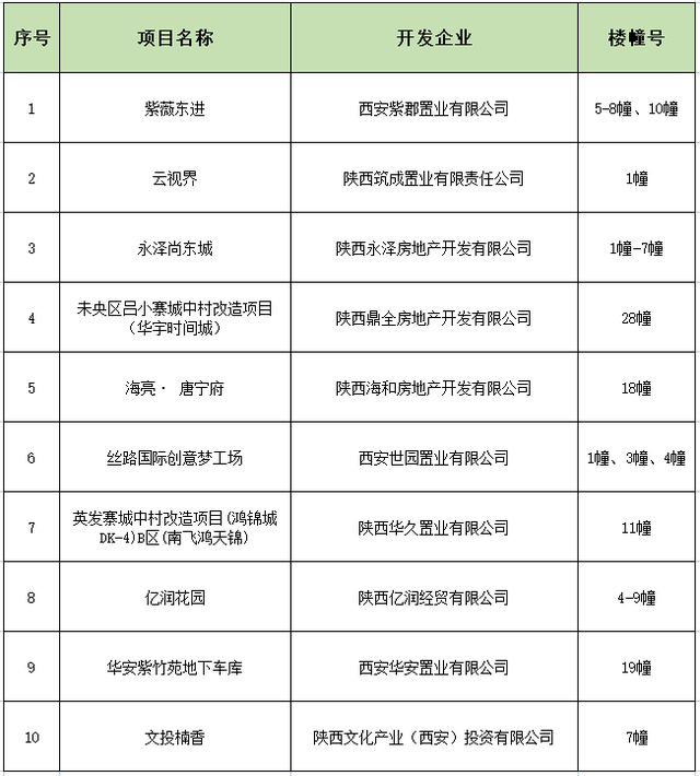房产证自己办！这204个项目可以自行办理产权证