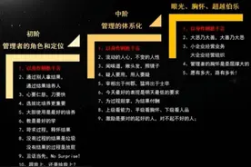 合格管理者（一）自我管理图片