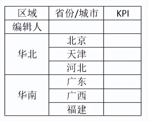 帆软查询优化（手把手带你了解帆软填报报表避坑指南）