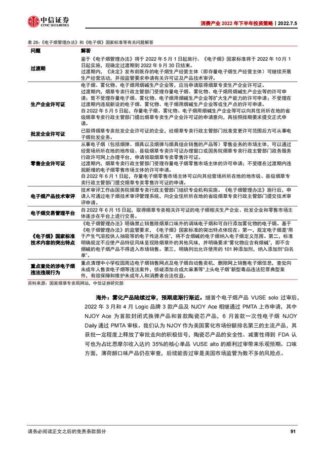 2022Ѳҵ168ҳȱ棨˴ϸҵ°Ͷʲԣ