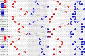 今日3d推荐，45689组六，66组合。仅供参考图片