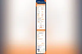 阿里持续升级知产保护技术 累计保护7亿张原创图片图片