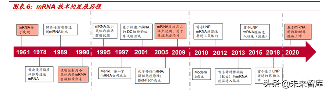 医药生物行业专题报告：mRNA技术有望迎来黄金十年
