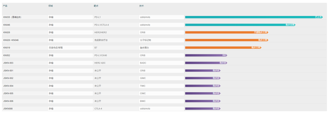 1+1＞2，双特异性抗体的最新研究进展