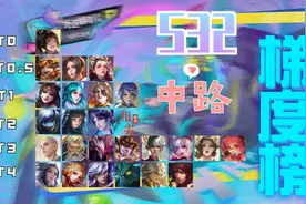 S32中期中路英雄T度榜，婉儿独占T0，沈梦溪降级，周瑜加强失败图片
