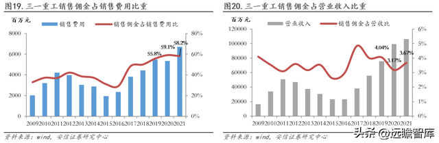 工程机械龙头，三一重工：底部蓄力，数字化向"两新三化"战略升级