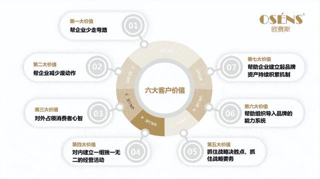 什么是品牌全案策划?品牌全案策划包含哪些内容?