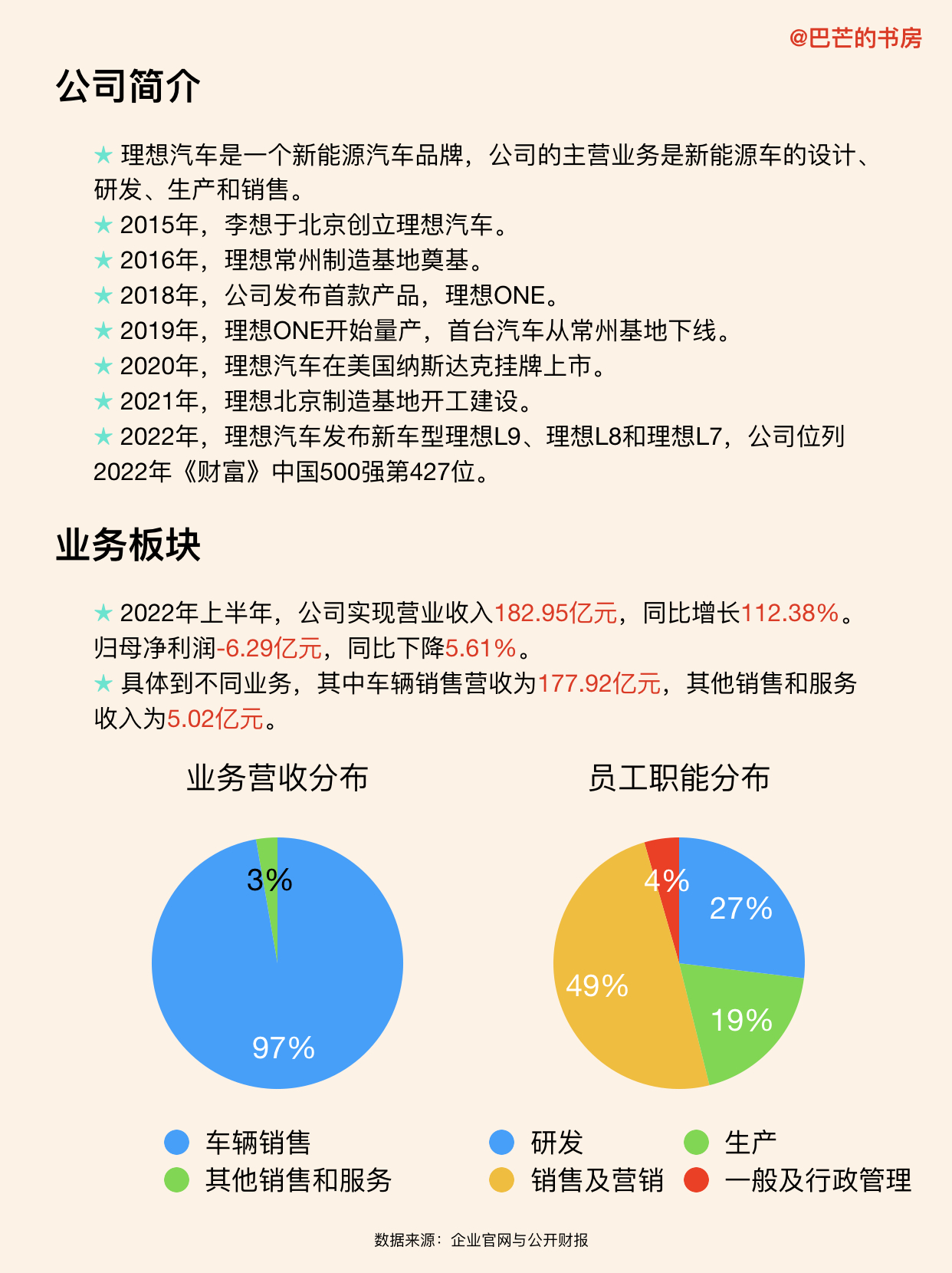 NEDC与WLTC测试标准对比_新能源汽车nedc是什么意思_理想增程式汽车
