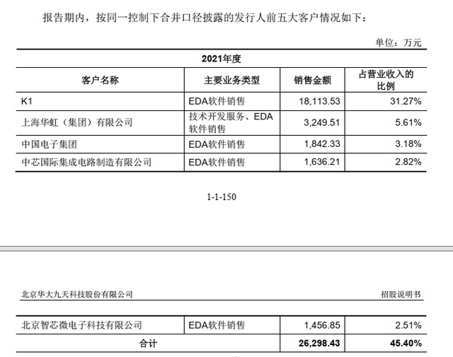 芯片技术突破？华为开始公布芯片型号了