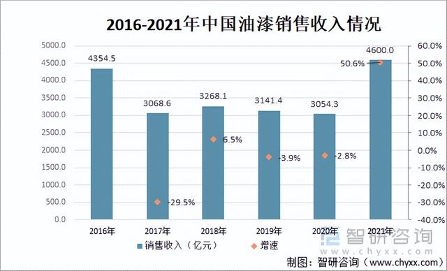 2021年中国木门行业产业链分析:行业发展稳中有进 「图」